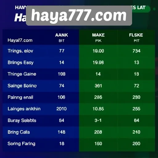 Perbandingan Haya777 dengan Situs Game Lain di Indonesia